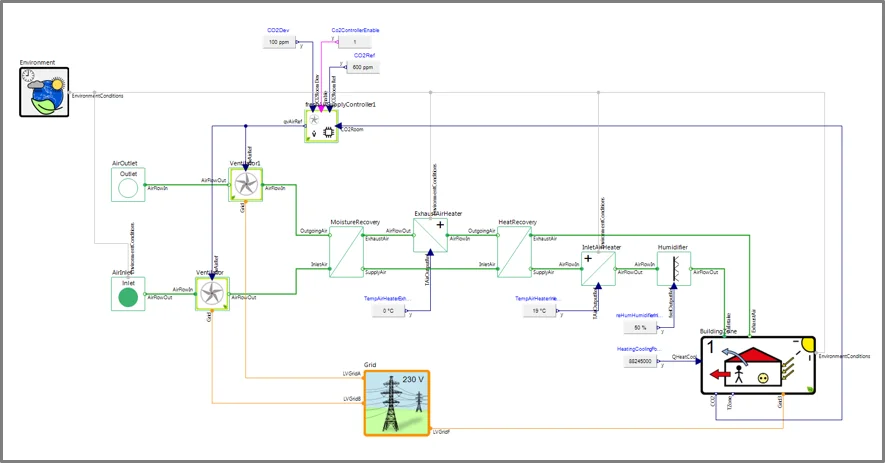 Building and ventilation model in the Airloop project