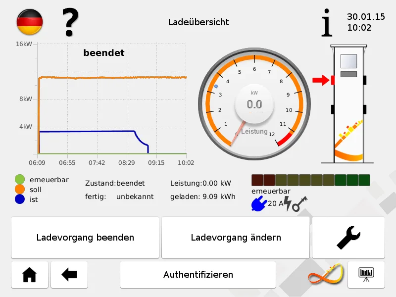 easyCharge2 charging process