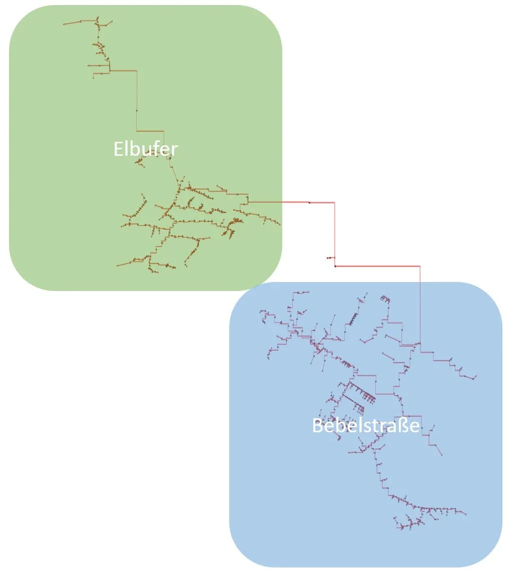 Simulation model of the connected Elbufer and Bebelstraße district heating networks