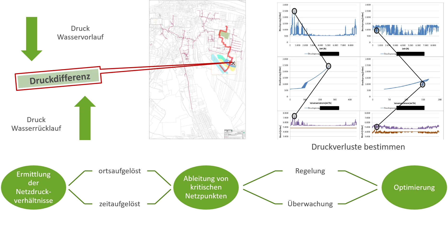 Critical point analysis of a heating network