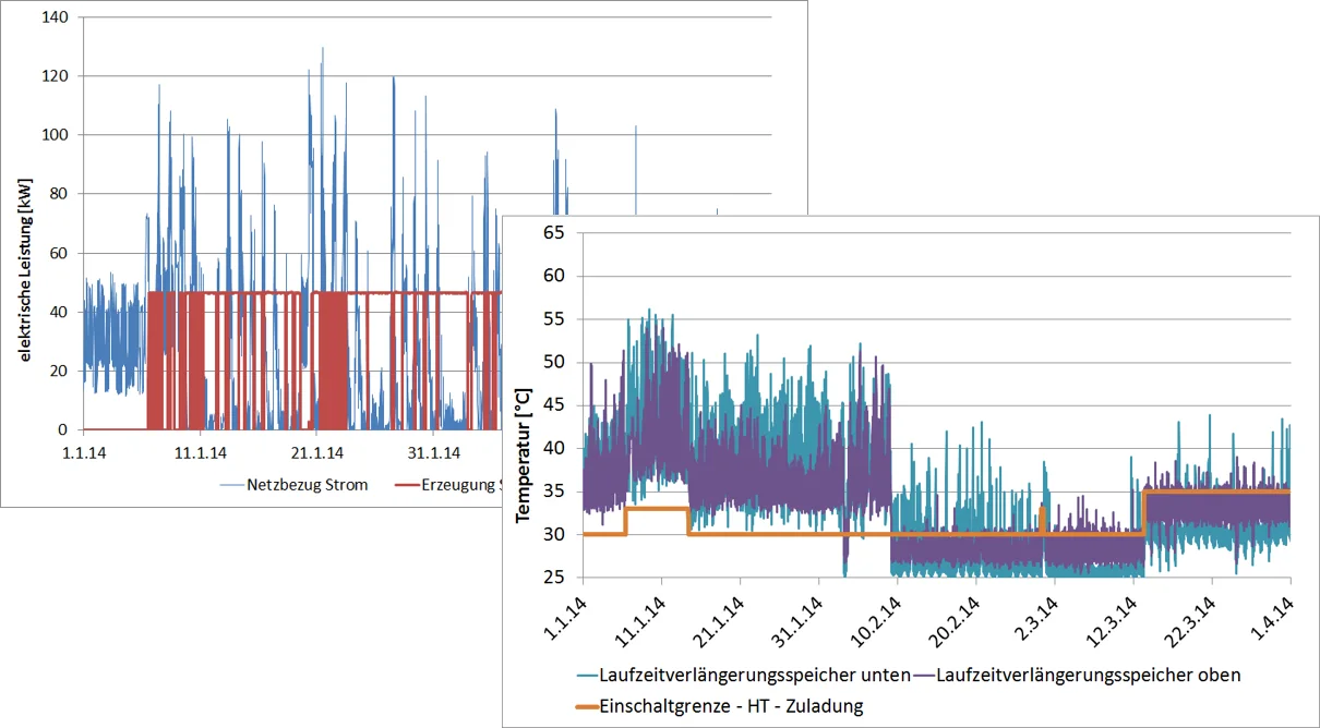 Energy monitoring dashboard