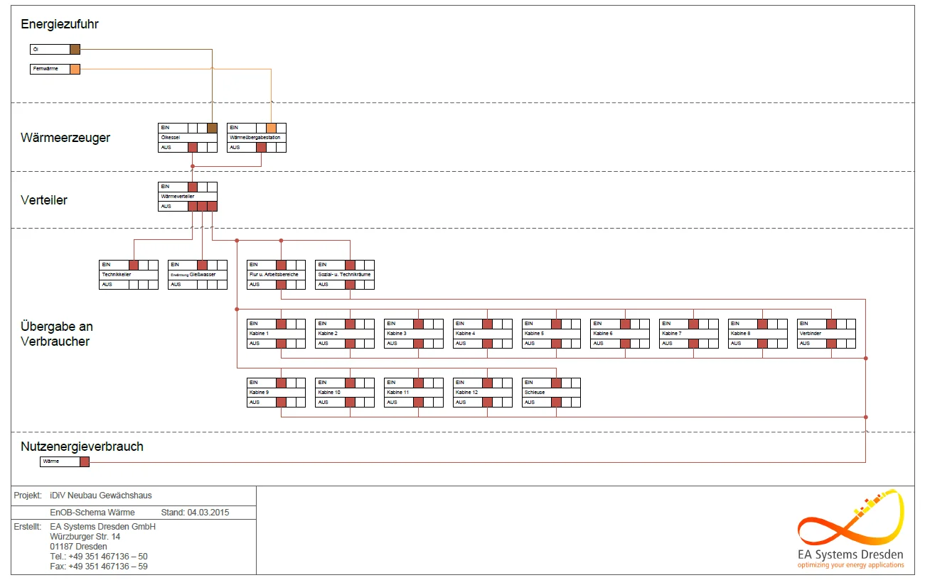 EnOB diagram of the research greenhouse