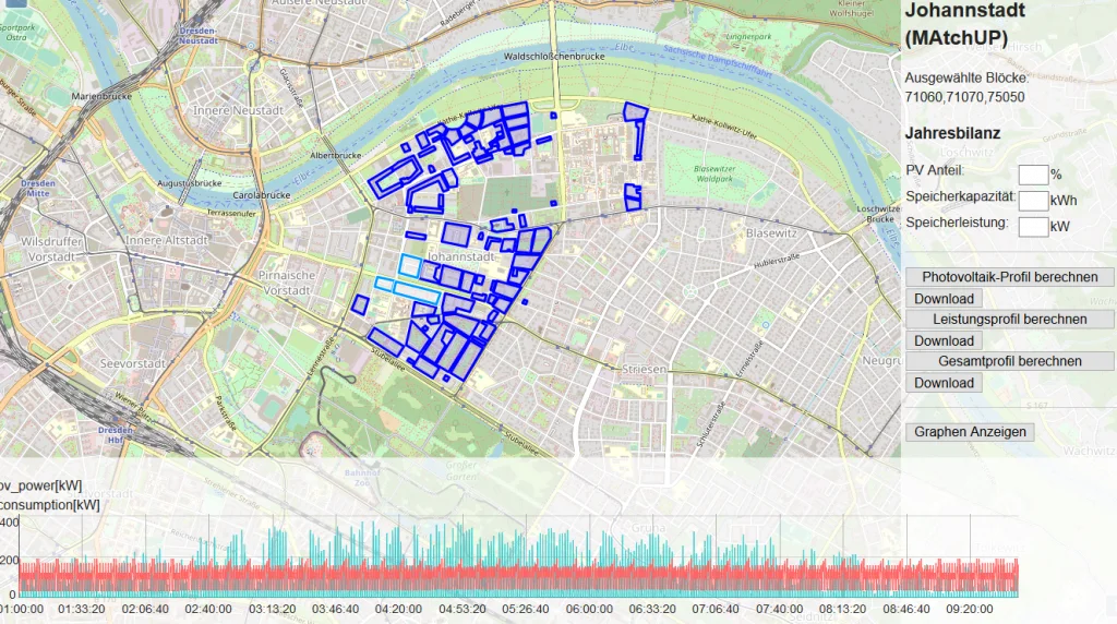 An Innovative Tool for District Planning