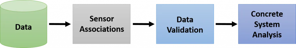 Overview of the general toolchain for system analysis