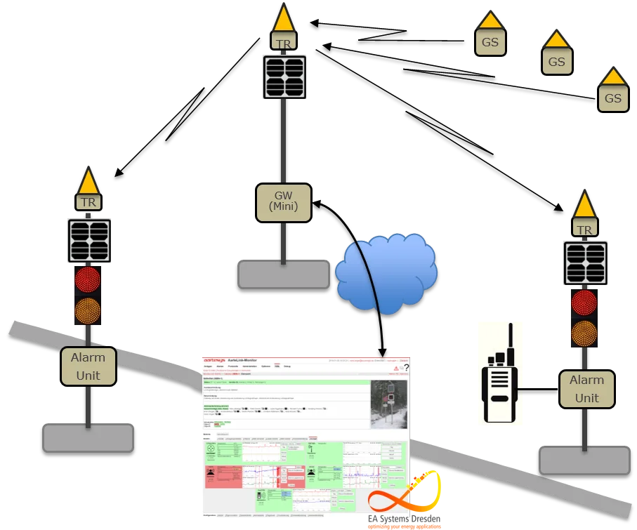 AarteLink Monitor for geohazard monitoring