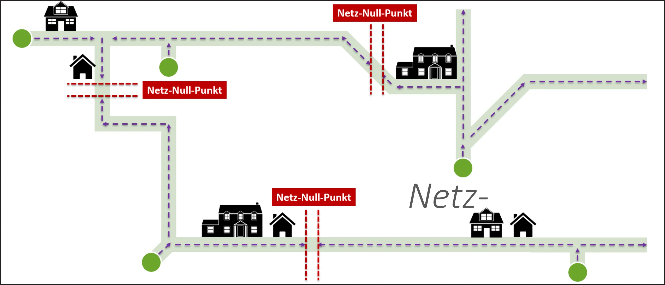 Shifting flow stagnation points in district heating network simulation