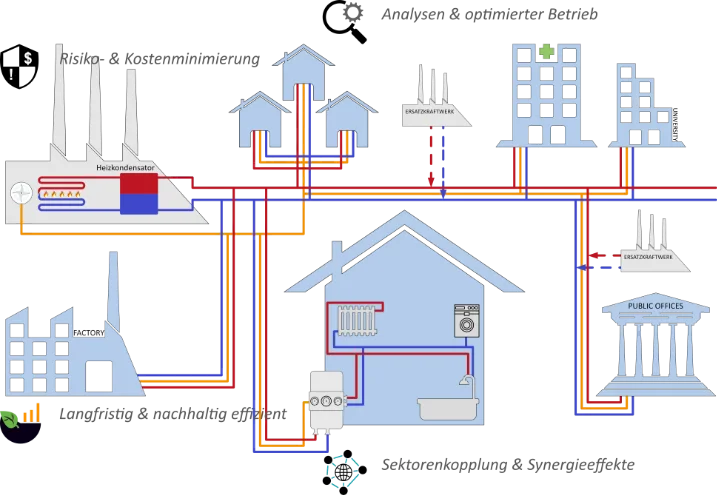 District heating network simulation