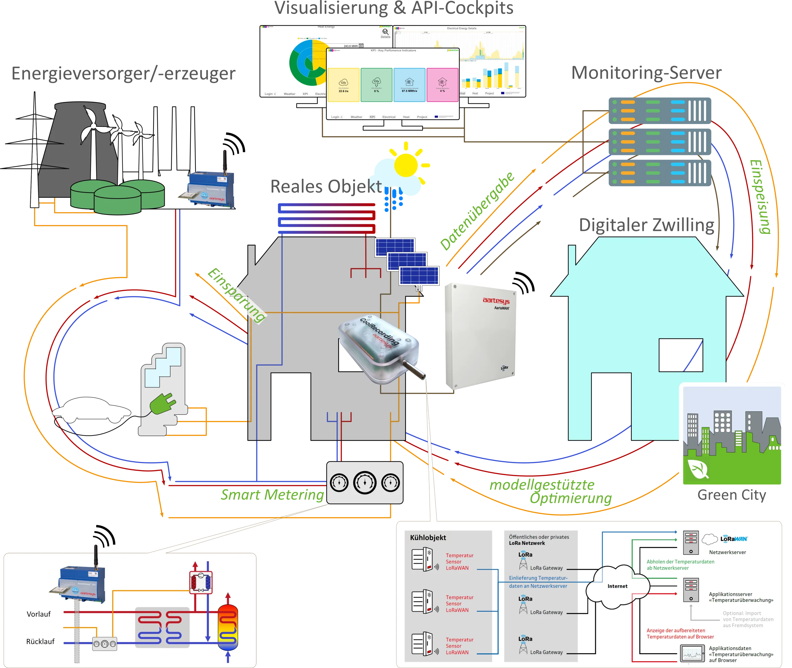 Technical site monitoring diagram
