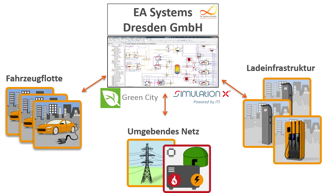 GreenCity Mobility planning tool