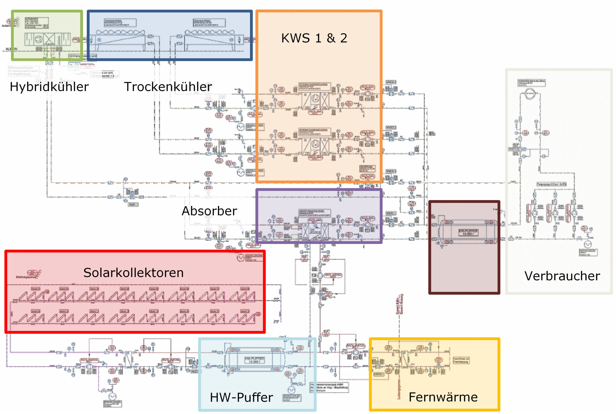 Plant concept for Leipzig University's research greenhouse