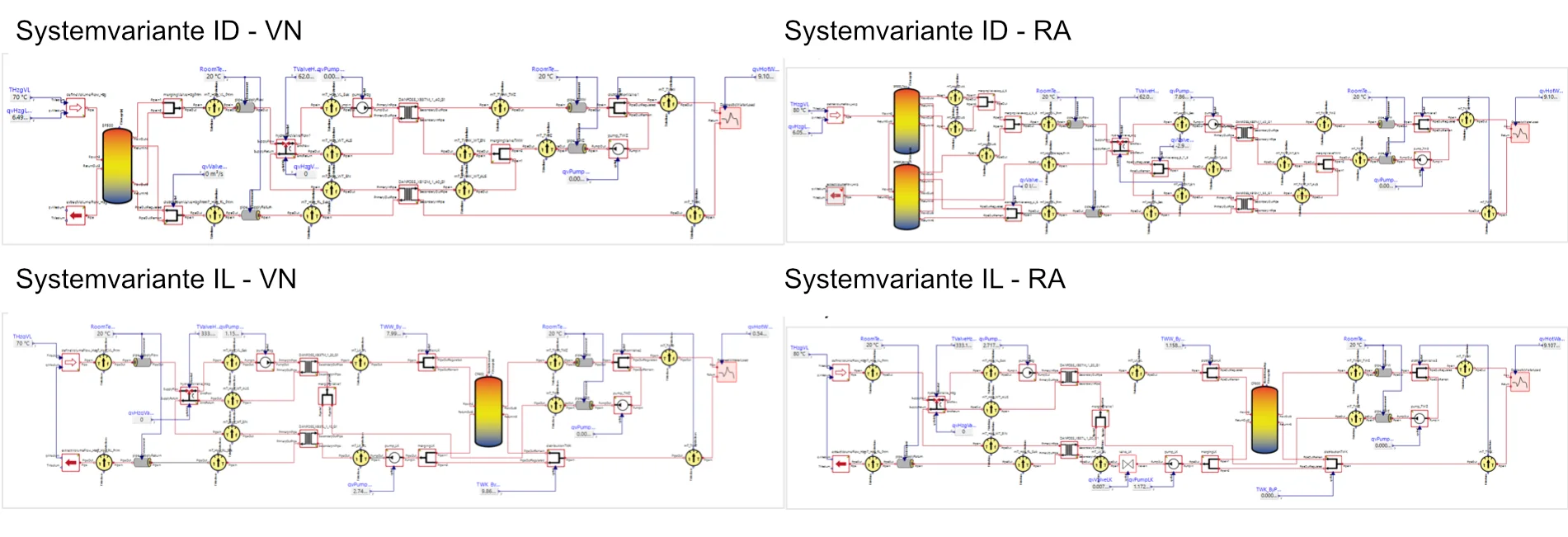 Simulation results for different system configurations