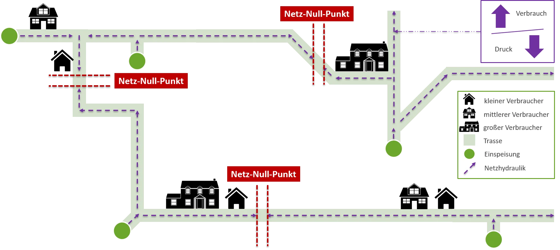 Analysis of flow stagnation points