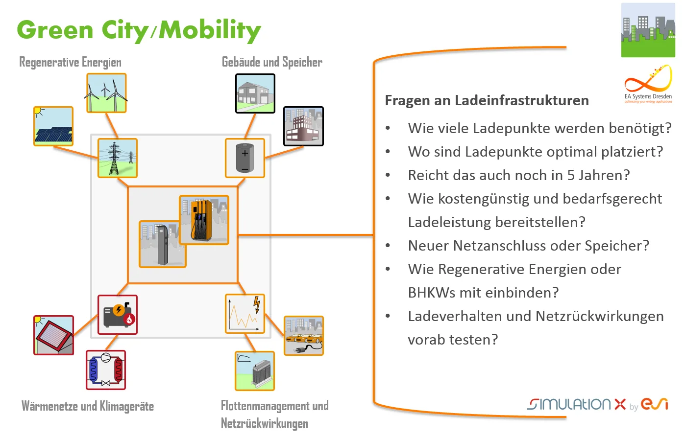 Handliches Planungstool für Ladeinfrastrukturen