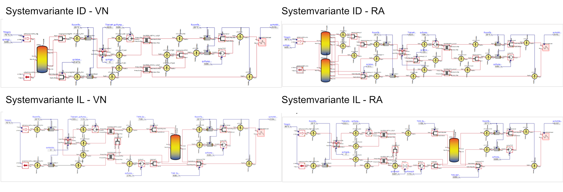 Simulation results for different system configurations
