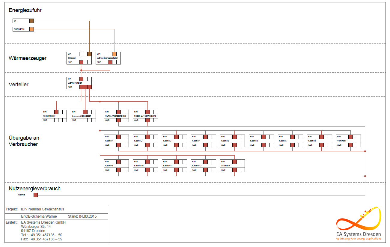 EnOB-Schema des Forschungsgewächshauses