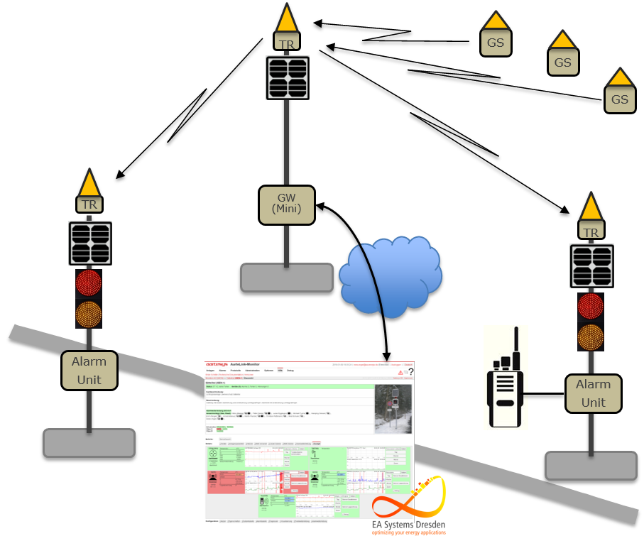 AarteLink Monitor for geohazard monitoring
