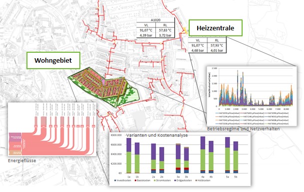 Overview of the district heating network and its feed-in points