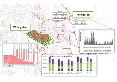 Strategische Fernwärmenetzsimulation in Bad Langensalza