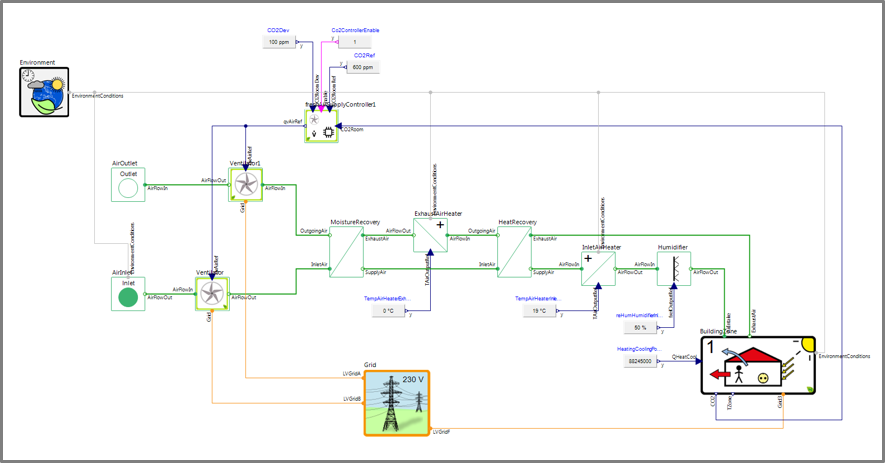Building and ventilation model in the Airloop project