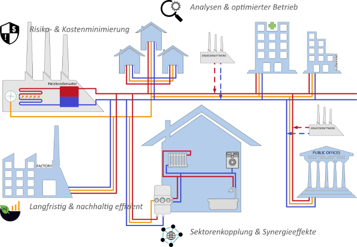 District heating network simulation