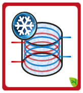 Ice storage model
