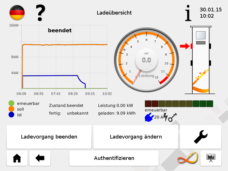 easyCharge2 charging process