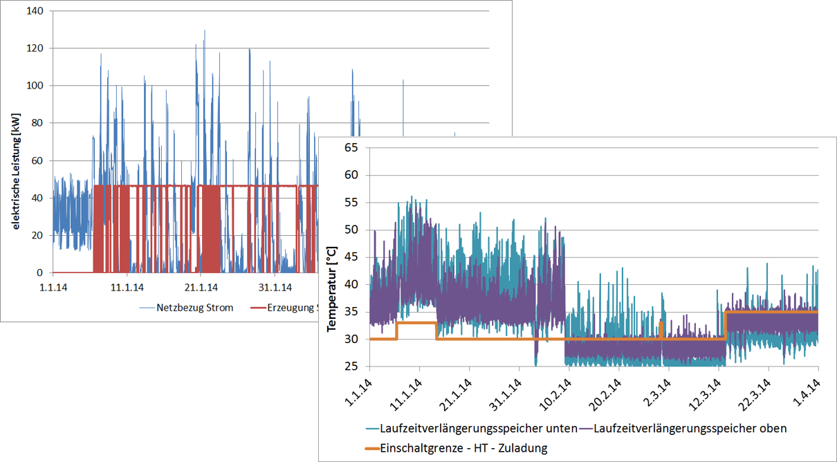Energy monitoring dashboard