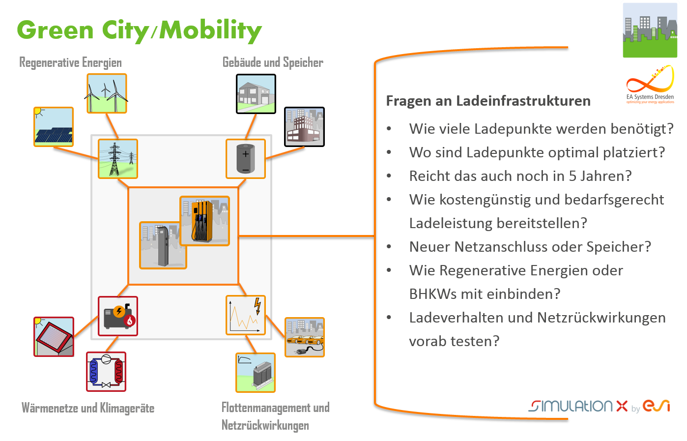 Green City Mobility diagram