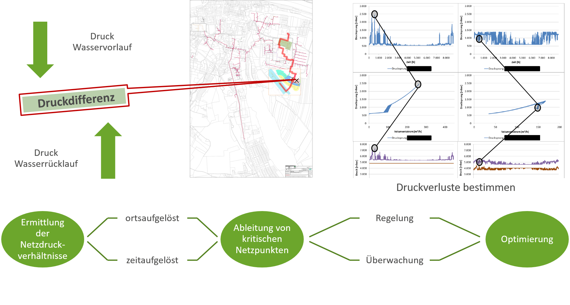 Critical point analysis of a heating network