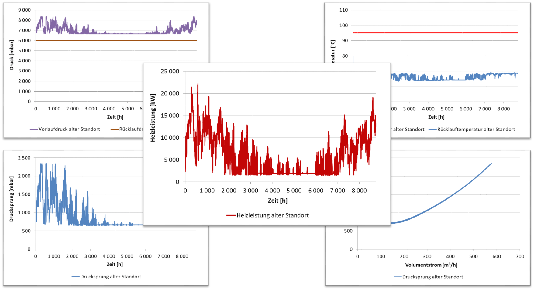 Heating network calculation diagram