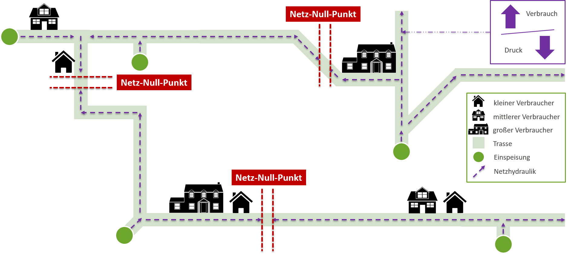 Analysis of flow stagnation points