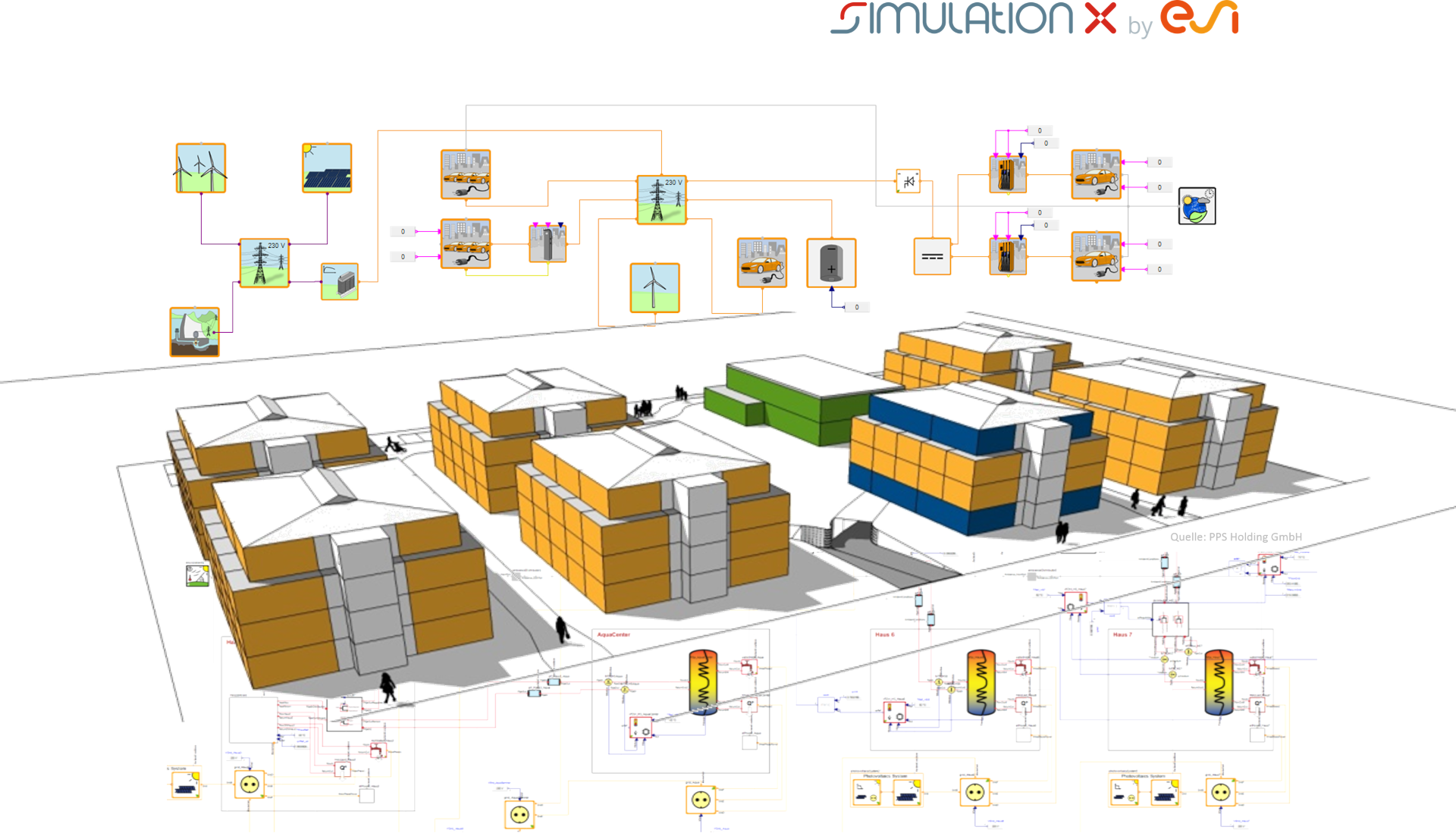 Example of a district energy system modeled with GreenCity
