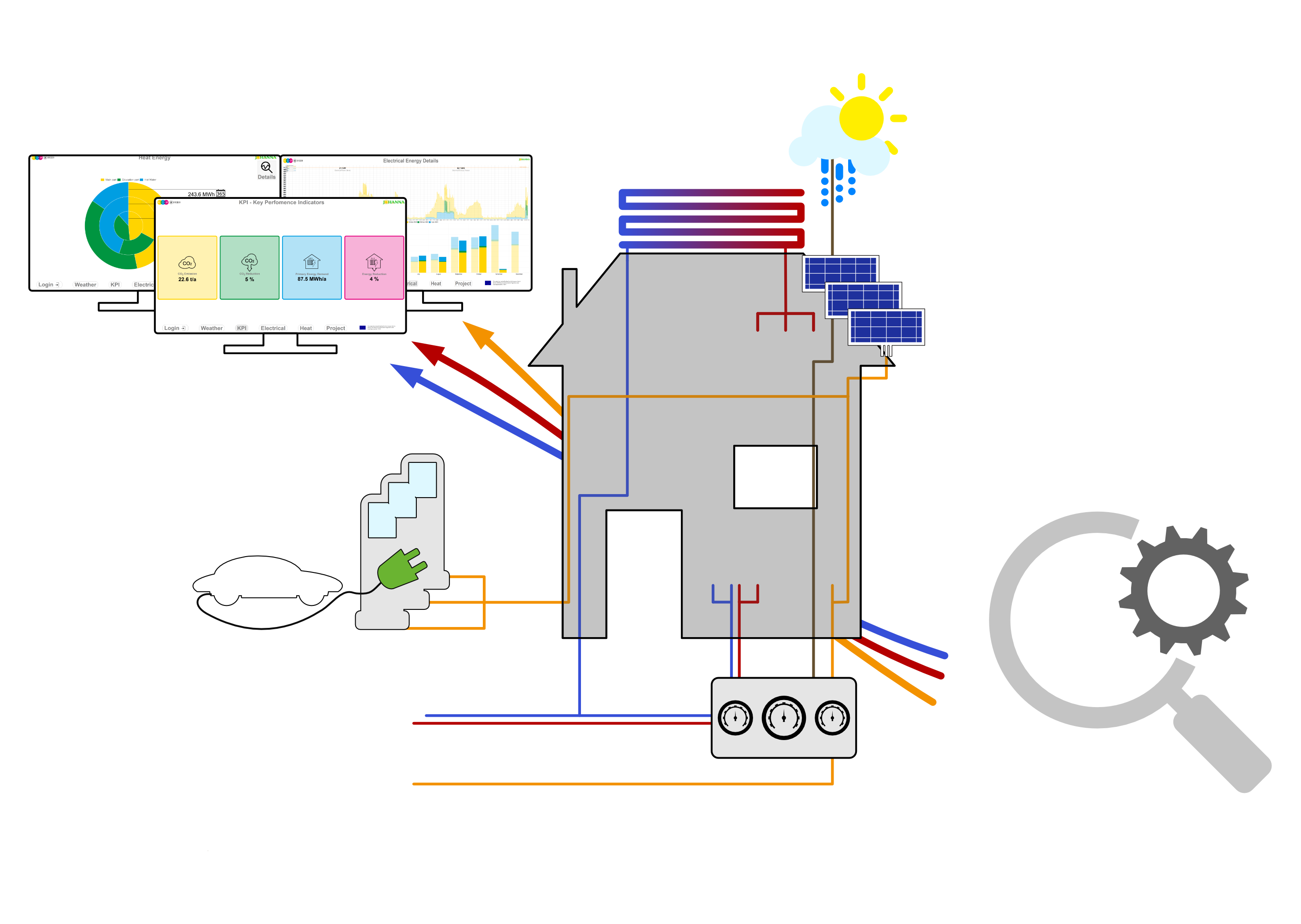 Technical monitoring for smart buildings