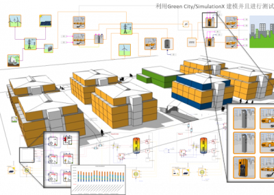 Valid Energy Concept – Dresden Inner-City