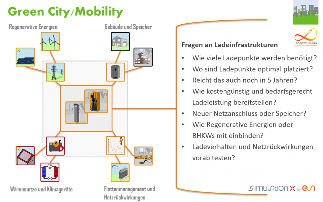 Practical Planning Tool for Charging Infrastructure