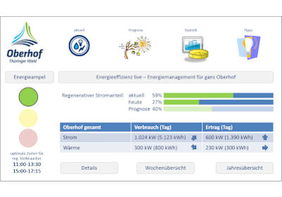 Climate Protection Concept Oberhof