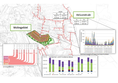 Strategische Fernwärmenetzsimulation in Bad Langensalza