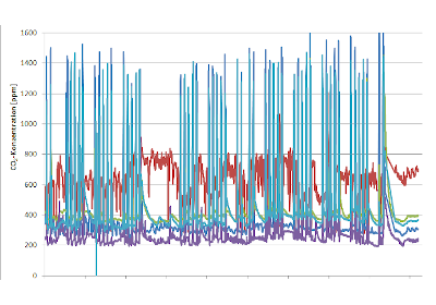 Energy Monitoring of the Secondary School Sonthofen