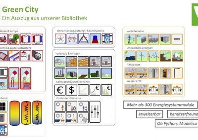 Green City für SimulationX