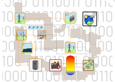 Digital twin – modeling of energy systems