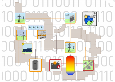 Digitaler Zwilling – Modellierung von Energiesystemen