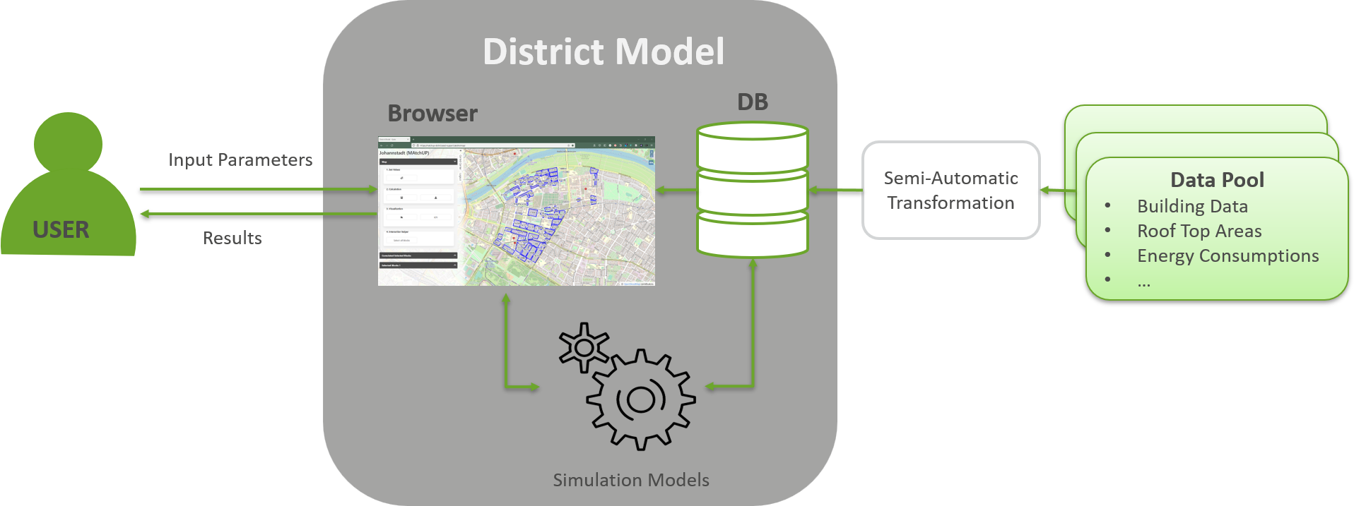 district_model_schema